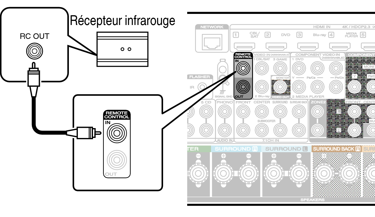 Conne REMOTE IN S65U